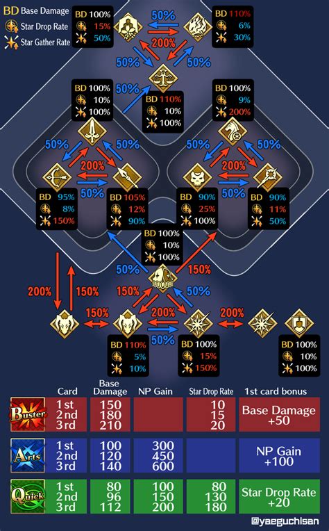 fate go damage calculator.